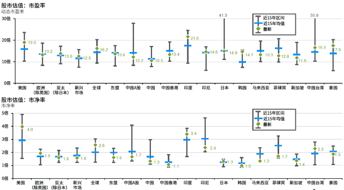 资料来源：FactSet，中证指数有限公司，明晟（MSCI），标准普尔，摩根资产管理。