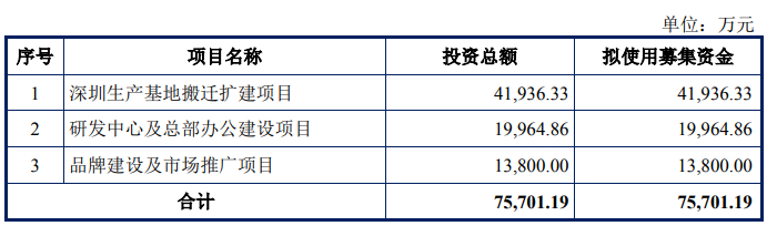 （图 / 品胜电子招股书）
