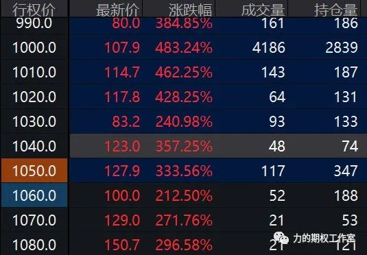 数据来源：Wind