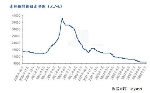 图表来源：三元生物公告、Mysteel整理