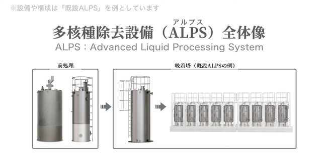 ALPS工作原理示意图。 东京电力公司 图