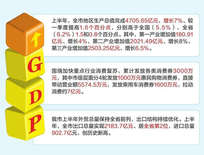 烟台经济总量_烟台2022年GDP86亿元距离万亿俱乐部只差一步之遥