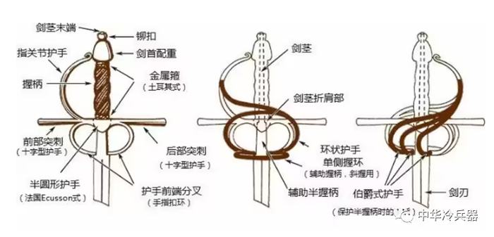 全面讲解14-17世纪欧洲各类冷兵器（一）!“步骑全能”——手半剑|武器|欧洲|西班牙_新浪新闻