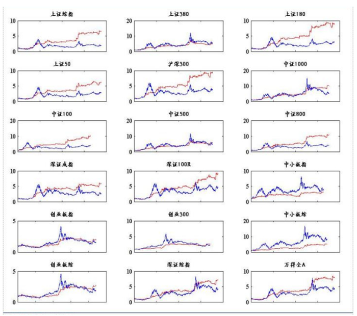 数据来源：Wind资讯；华创证券 数据截止日期：2005年-2020年