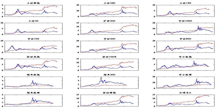 数据来源：Wind资讯；华创证券 数据截止日期：2005年-2020年