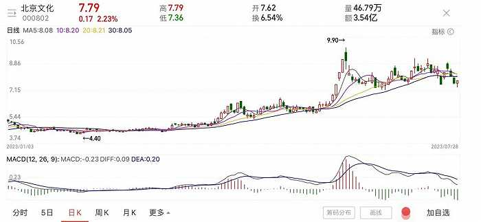图源：同花顺 听筒Tech截图