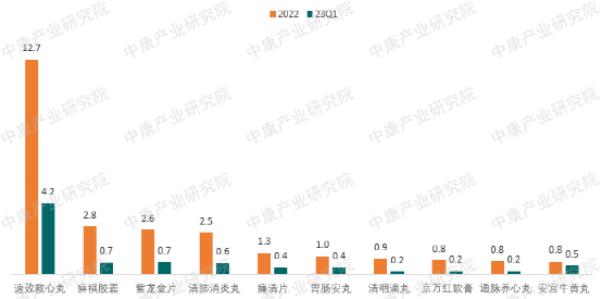 图1、图2数据来源：中康CHIS系统，中康产业研究院整理