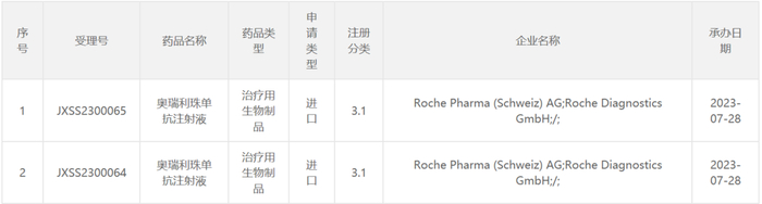 截图来源：CDE官网