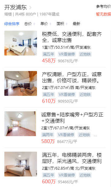 （开发浦东小区价格 来源：贝壳找房）