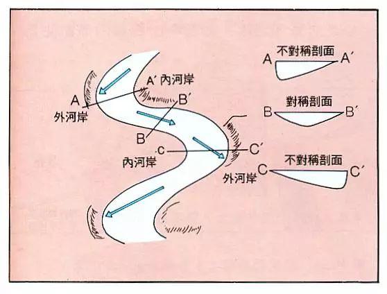 风水反弓图解图片