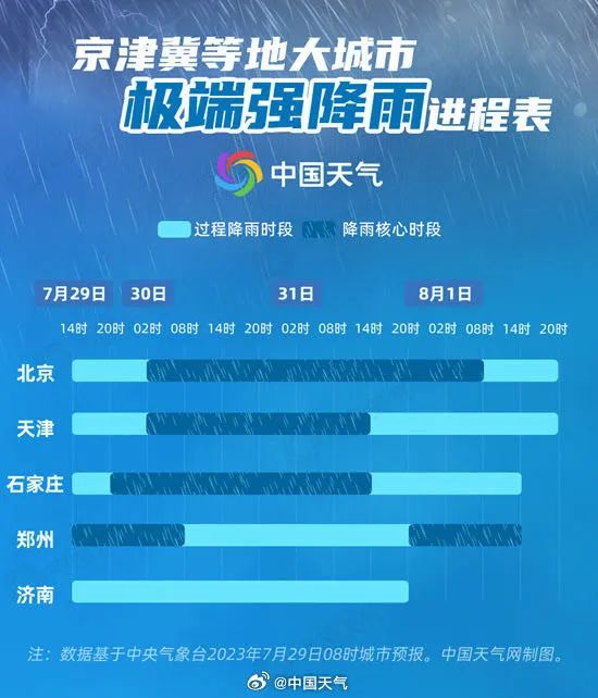 图源：@中国天气