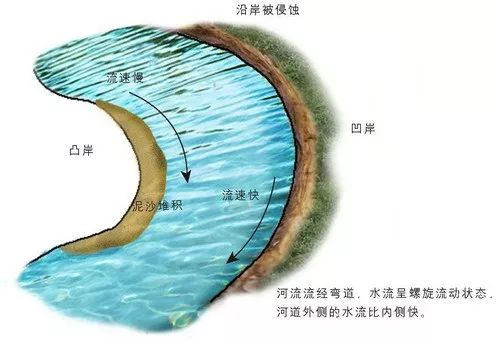 风水中“玉带水”、“反弓煞”的地理学原理 黄河中下游分界点为什么改到桃花峪?|河流|孟津|弯道_新浪新闻