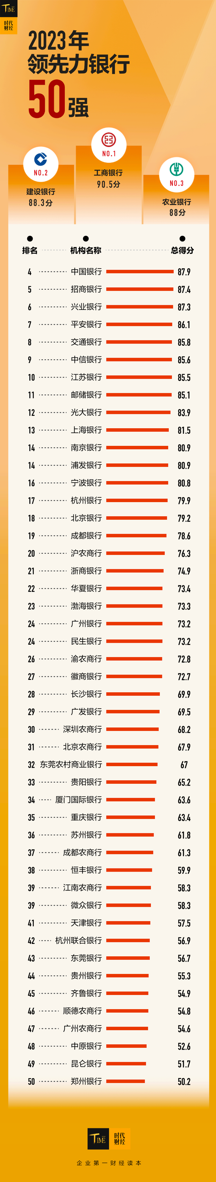 银排行榜_2023年中国银行业100强榜单出炉!(2)