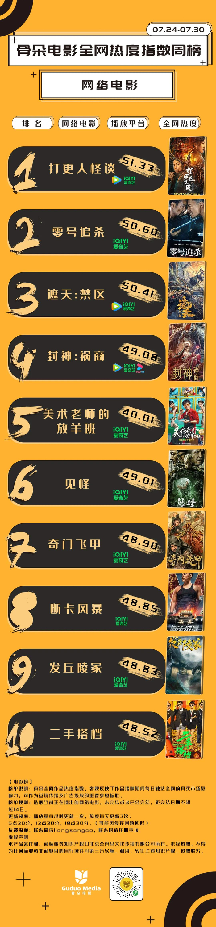 电影网排行_电影资讯-1905电影网(2)