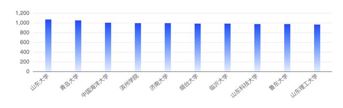 电影下载排行_台湾“士林夜市”登陆沈阳_网易财经