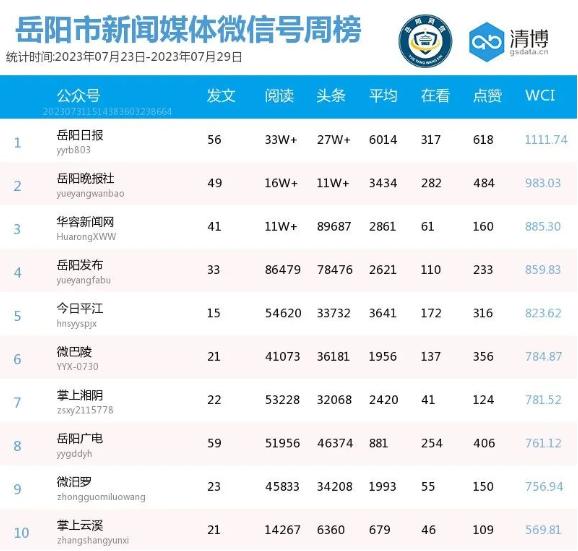 报纸排行_凤凰资讯_资讯_凤凰网