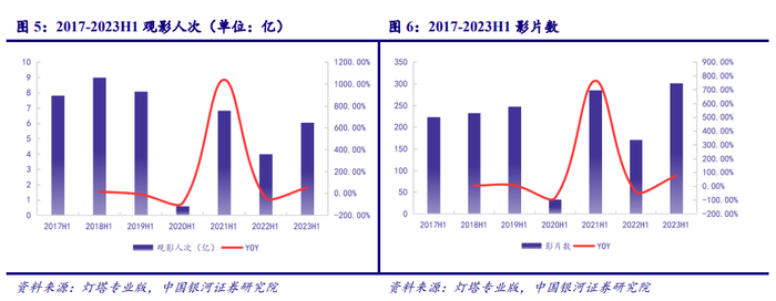 （图源：银河证券）
