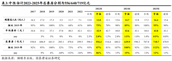（图源：国泰君安证券）