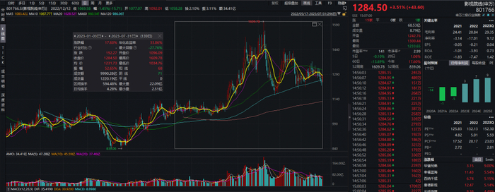 （图源：Wind金融终端） 