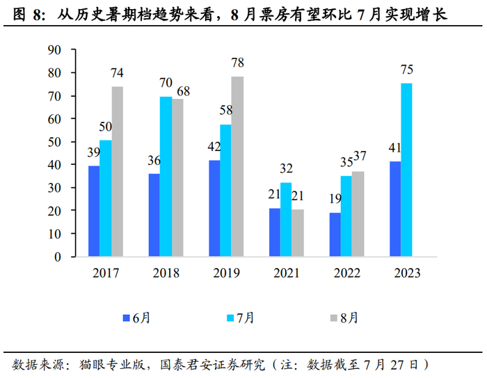 （图源：国泰君安证券）