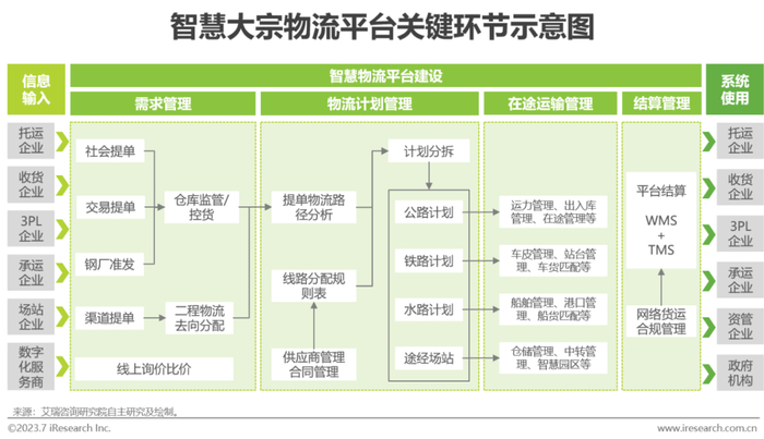 报告 | 中国大宗物流行业趋势研究报告|费用|钢铁|货运|煤炭|车队_新浪新闻