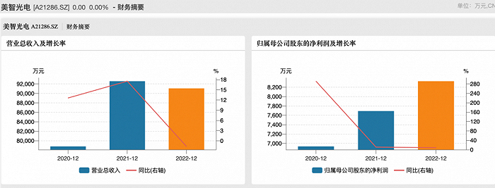 （图 / wind）