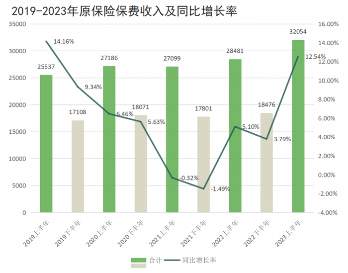 制图：21世纪经济报道 数据来源：国家金融监督管理总局