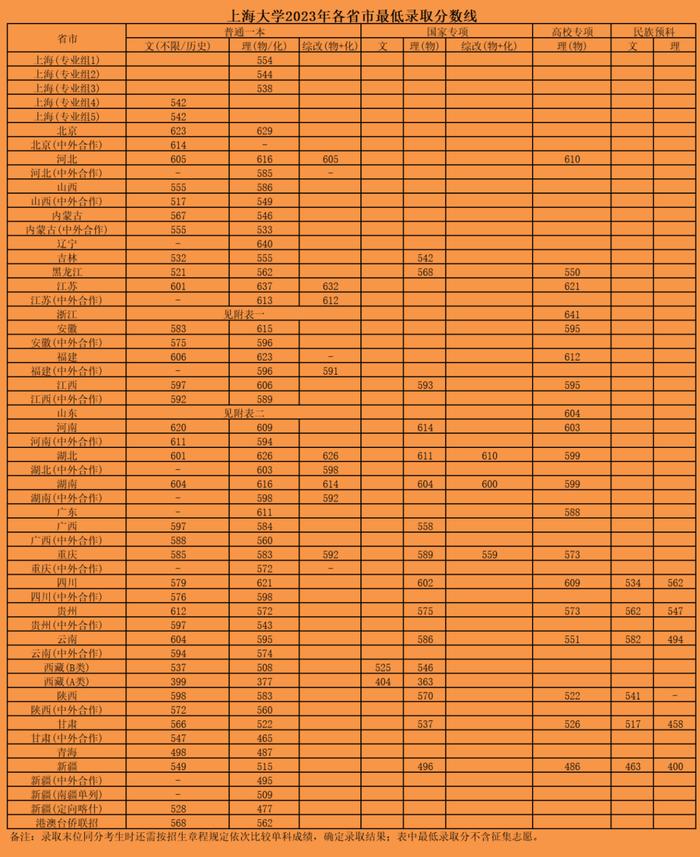 2021年上海專升本錄取時間_2022年上海專升本招生簡章_2024年上海大學(xué)專升本