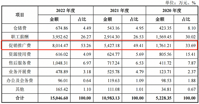 （图 / 美智光电招股书）