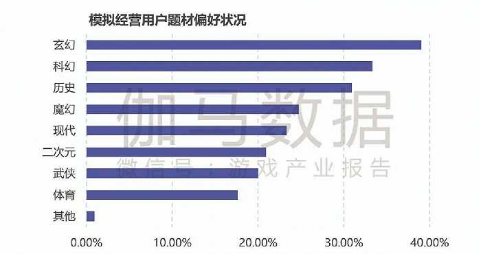 数据来源：伽马数据（CNG）