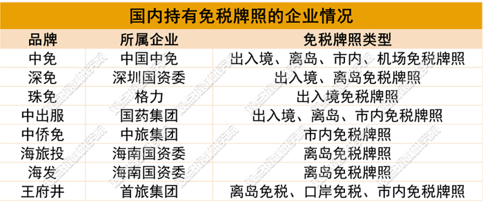 来源：公开资料，观点指数整理