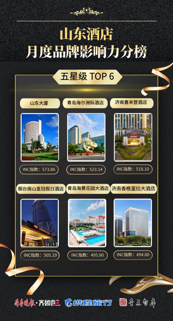 民宿排行_民宿资讯_迈点网