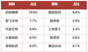 数据来源：国证指数公司，指数成份股仅做展示，不构成个股推介