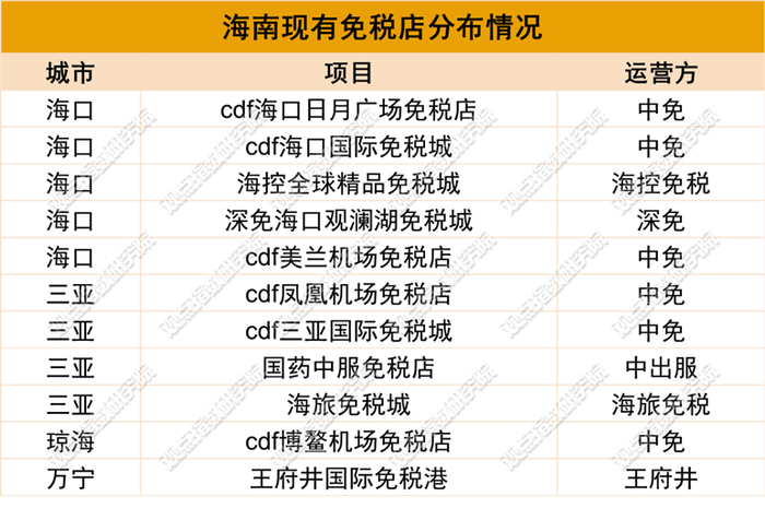 来源：公开资料，观点指数整理