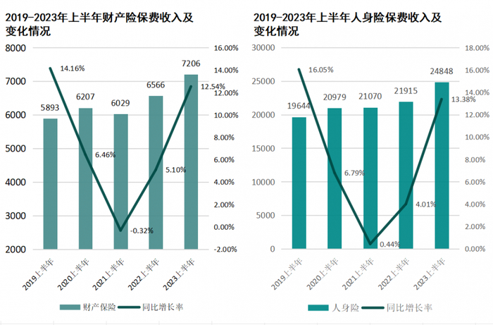 制图：21世纪经济报道 数据来源：国家金融监督管理总局