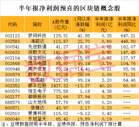 声明：数据宝所有资讯内容不构成投资建议，股市有风险，投资需谨慎。