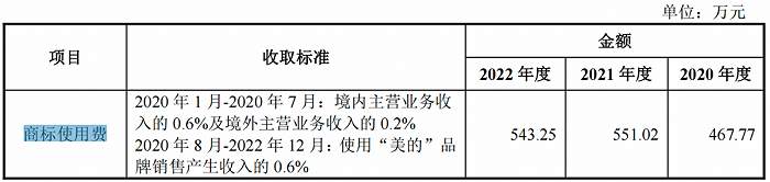 （图 / 美智光电招股书）