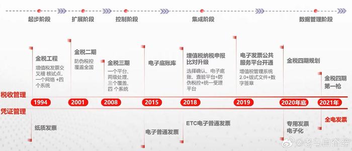 税务云平台如何引领企业财税管理变革