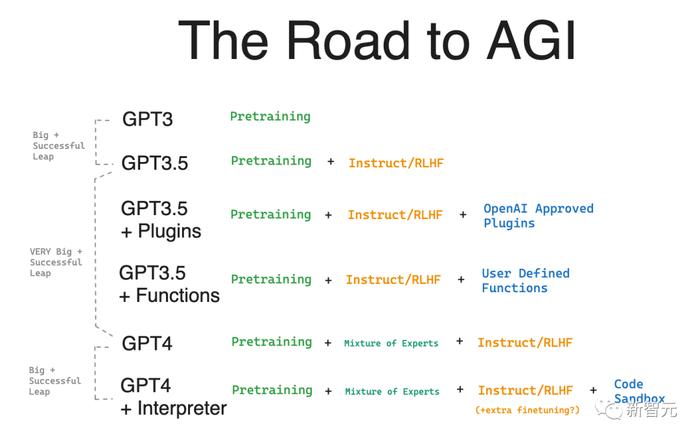 代码解释器等于GPT-4.5！不训练GPT-5，OpenAI依然向AGI狂飙插图10