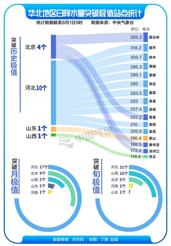 图片来源：中国气象局