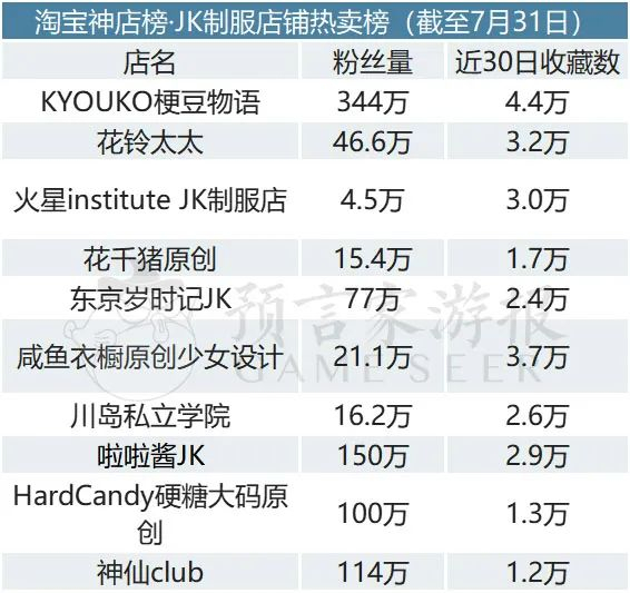 淘宝神店榜·JK制服店铺热卖榜
