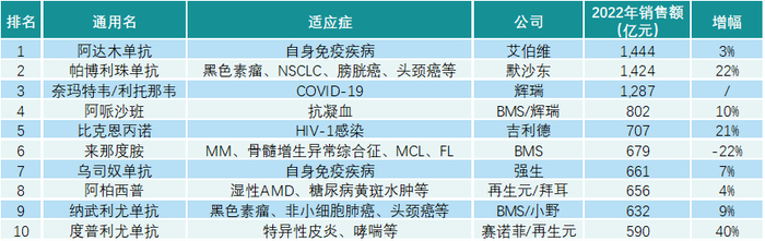 来源：中康产业研究院整理