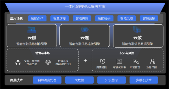 有连云场景及技术，企业供图