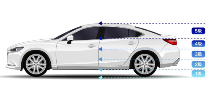 （“车泡水”等级 来源：21世纪经济报道记者依据采访及公开资料制作图）