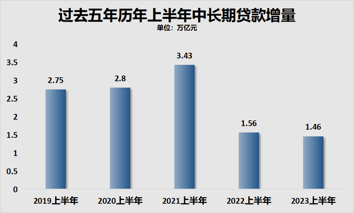 制图：城市财经；数据：央行