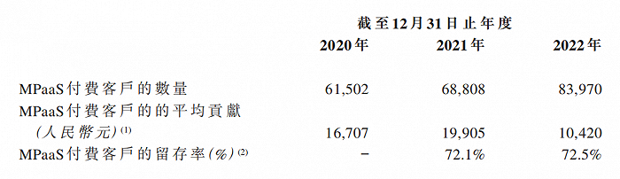 （图 / 七牛云招股书）