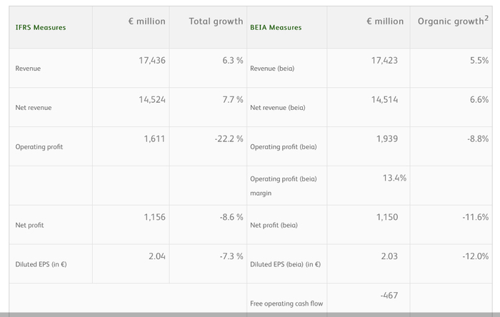 图片来源/喜力啤酒官网