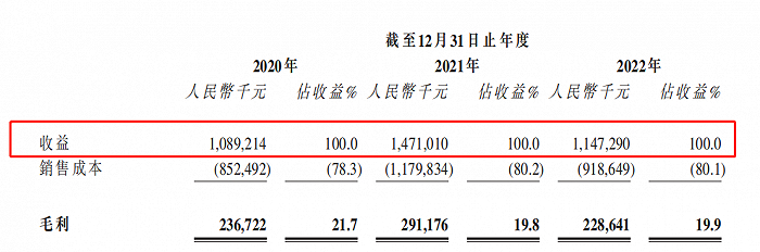 （图 / 七牛云招股书）