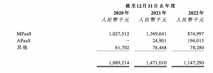 （图 / 七牛云招股书）