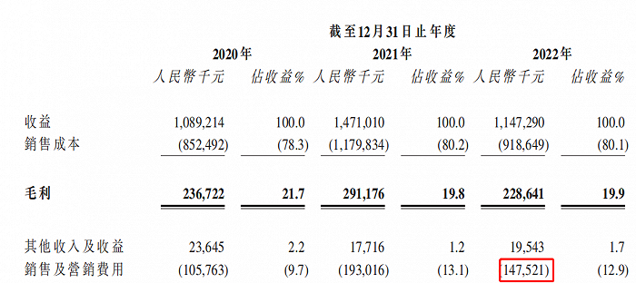 （图 / 七牛云招股书）